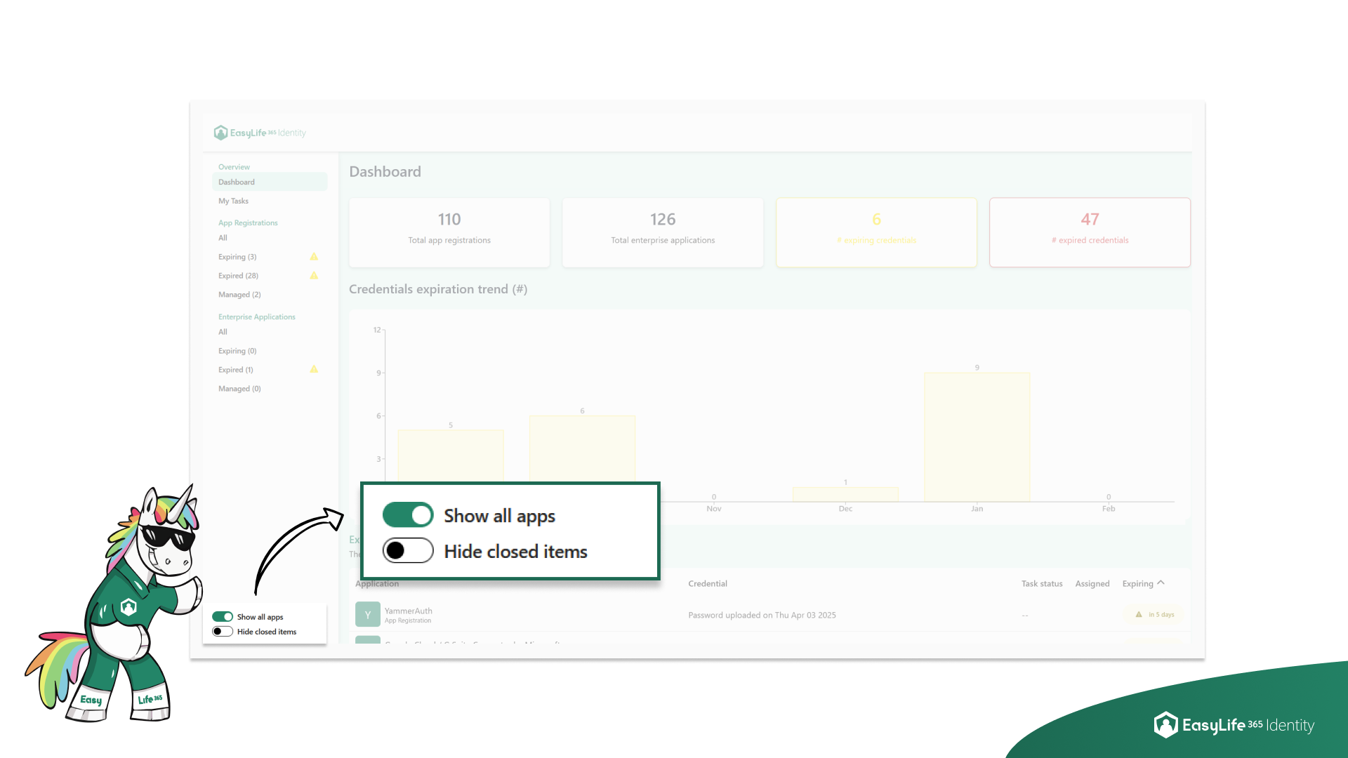 EasyLife 365 Identity dashboard showing a new admin toggle labeled “Show all apps” for switching between owned and all tenant applications.